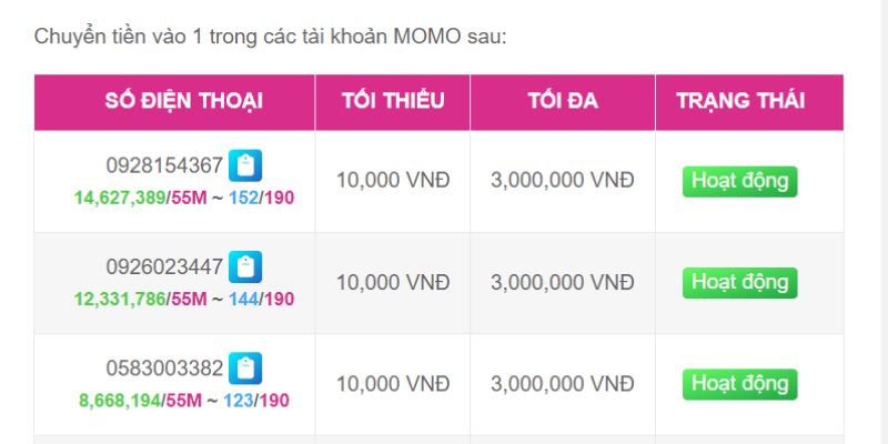 Hướng dẫn cách tham gia giao dịch bằng cách sử dụng Gnbet - Gnbet