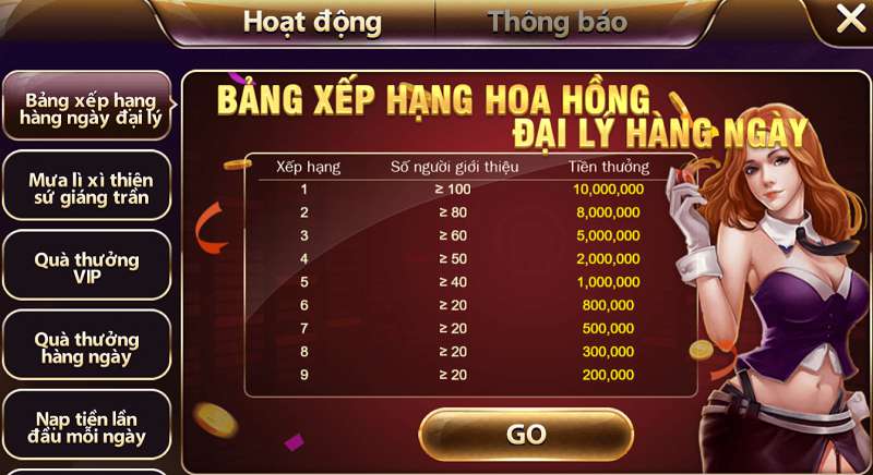 Dưới đây là phần giới thiệu ngắn gọn dành cho những ai chưa quen thuộc với trang web Fv88 Games - Fv88